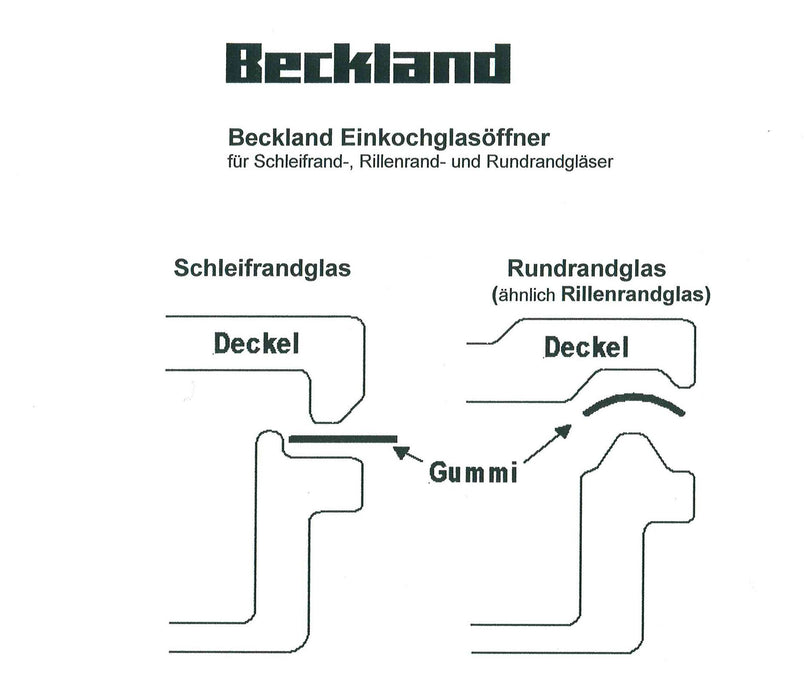 Einkochglasöffner - Josef Becker, BECKLAND-Erzeugnisse GmbH & Co. KG